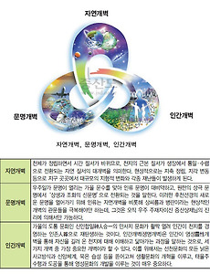 이것이 개벽이다(하) 하늘의 섭리 천지개벽 후천 대개벽 썸네일