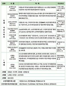 환단고기와 한국 고대사와 사이비역사학 썸네일