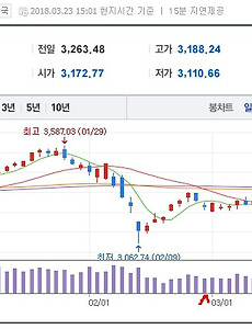 20180325 중국 펀드 재진입