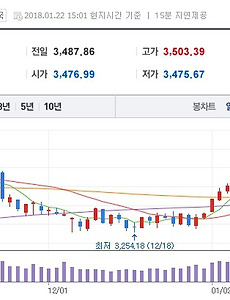 20180122 중국 펀드 재진입