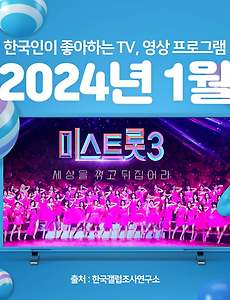 썸네일-[2024년 1월] 한국인이 좋아하는 TV, 영상 프로그램 TOP 10