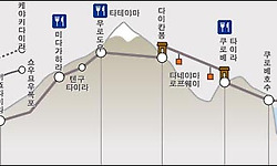 5월인데도 눈이 무려 20m나 쌓여 있는 곳 - 일본 북 알프스 알펜루트를 가다.