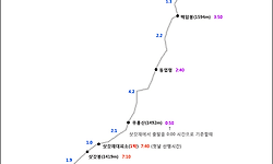 덕유산 종주에 도움이 되는 자료들(지도, 교통편, 준비물, 거리, 소요시간, 대피소 예약 등)