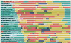 세계 유명인들의 하루 일과표