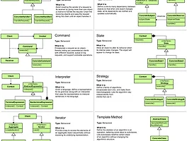 Design Pattern Summary