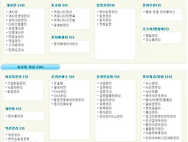 전자정부 프레임워크