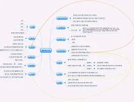 [도서리뷰] 전문가가 아닌 전인이 되어라.《생각의 탄생》