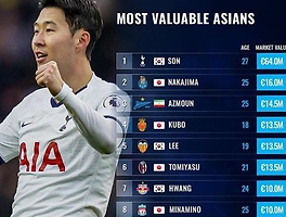 토트넘 레길론 영입에 420억!! 손흥민을 위한 영입인가?