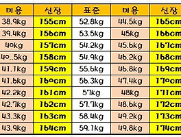 생활정보 카테고리의 글 목록 2 Page