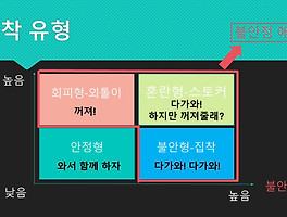아스퍼거 증후군, 자폐 스펙트럼 진단 기준 // DSM-5, ICD-10
