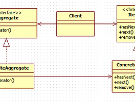이터레이터(Iterator) 란?