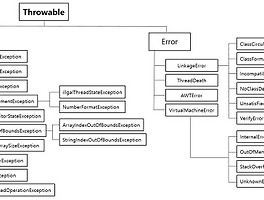 adaptable priority queue java