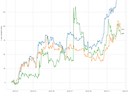 (투자일지) 데이터 내보내기로 아이디어 찾기