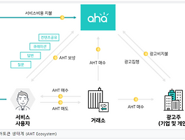 클레이튼, 메이저 거래소 빗썸, 업비트에도 상장이 될까?