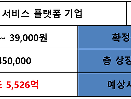카카오뱅크 청약 수요예측 공모가 장외가 상장일 확약비율 유통물량
