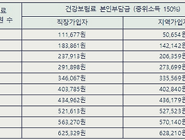 2023년 서울 청년수당 신청(최대 300만원, 2차 모집, 6/12~)
