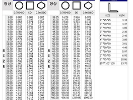 나사산의 규격 관용테이퍼나사 Pt 관용평행나사 Pf Ps