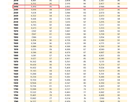 Sat 태그의 글 목록 2 Page