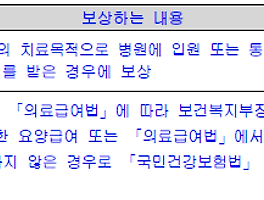 가족의료 실비보험 자녀보장 암진단금부터 실손의료비까지 통합형 비갱신형 가능하나 7