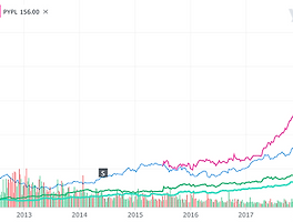 2020년 7월 미국 및 한국 증시 일정(캘린더 형)_대형 기술주 실적 ...