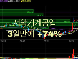 아티클관련커버