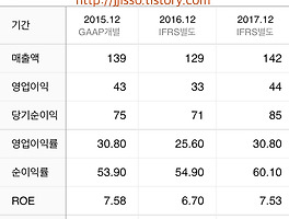아티클관련커버
