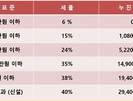 공사소음 신고 민원 넣는 방법 안내