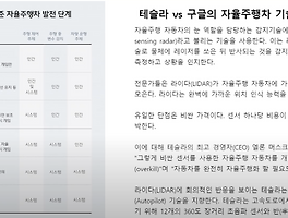 테슬라 주가 전망, 기업 가치, 회사 분석 2편
