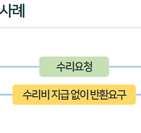 담보물권으로서의 유치권의 법적 성질, 유치권 행사에는 소멸시효에 영향을 미치지 아니한다. 3