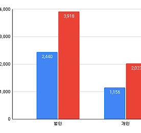 링크 바로가기