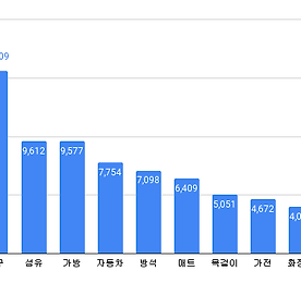 링크 바로가기