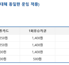 '광주 지하철 노선도' 태그의 글 목록