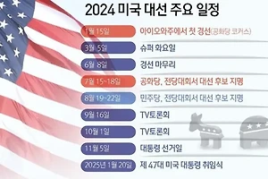 세계 최고 권력, 미국 대선 2024 날짜와 지지율은? 썸네일