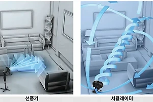 서큘레이터 선풍기 차이 모르고 쓰면 돈만 날립니다 썸네일
