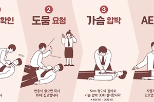 알아두면 유용한 응급처치 요령! 상황별 6가지 대처 썸네일