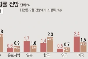한국 연도별 물가 변화 총정리: 경제 흐름 속 인사이트 썸네일