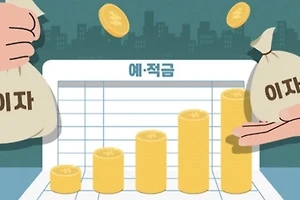 금융 초보자를 위한 기초 용어 정리 썸네일