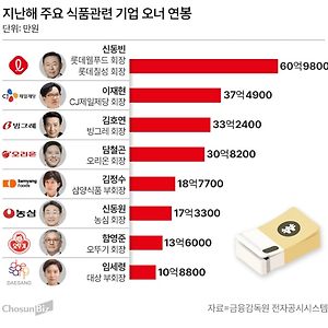 list-thumbnail