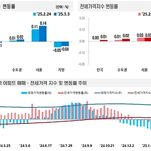 세종시 집값 반토막! 한국 부동산 시장 어디로 가나?