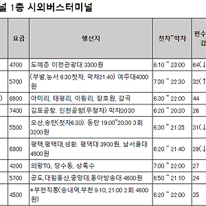 운행시간표' 태그의 글 목록