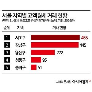 list-thumbnail