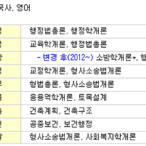 [공지] [생활 속 행정학] 5급 공무원 퇴직연금 보기 15