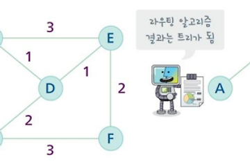 [네트워크] 라우팅 알고리즘