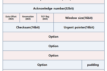 [네트워크] TCP / UDP