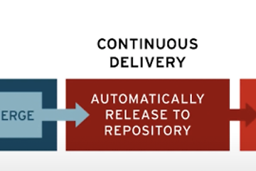 데브옵스 (DevOps)