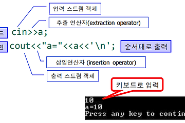 230921 C++ 프로그래밍 3주차