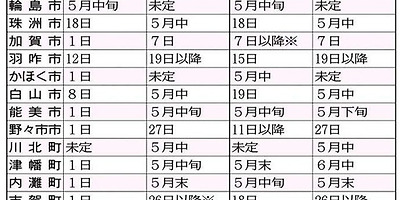 일본 코로나 "특별정액급부금"10만엔 신청 제1화