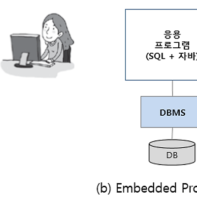 [DB]데이터베이스 프로그래밍