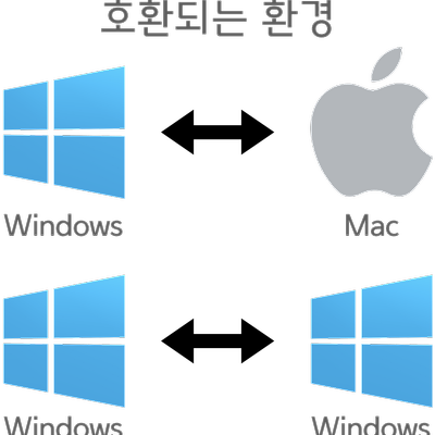 윈도우와 맥의 키보드 마우스 공유하기, KM LINK