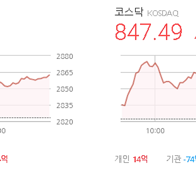 장 마감 시황 정리(2024.07.05)